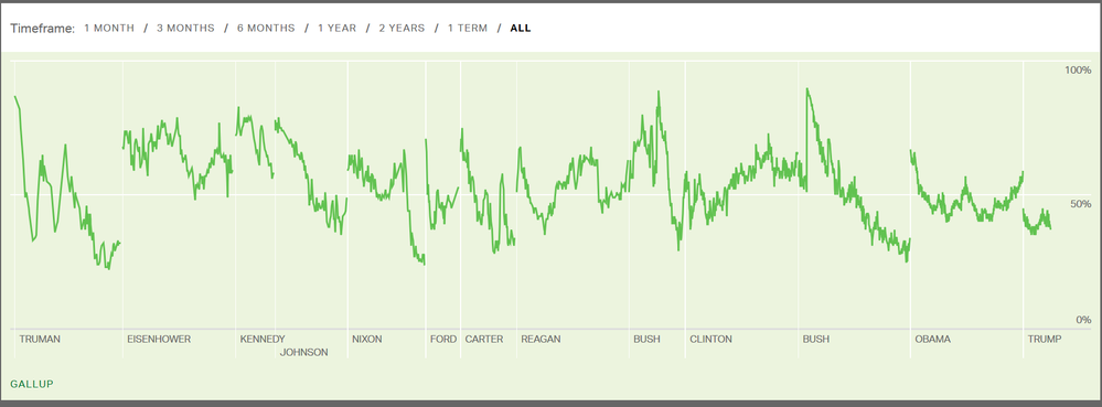 Approval Ratings 1.png