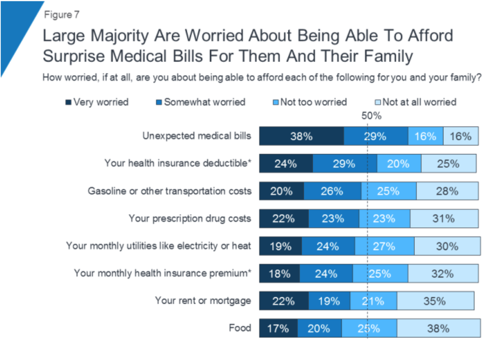 Americans Most Worried 1.png