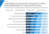 Americans Most Worried 1.png
