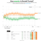 Trump polling tanks 1.png