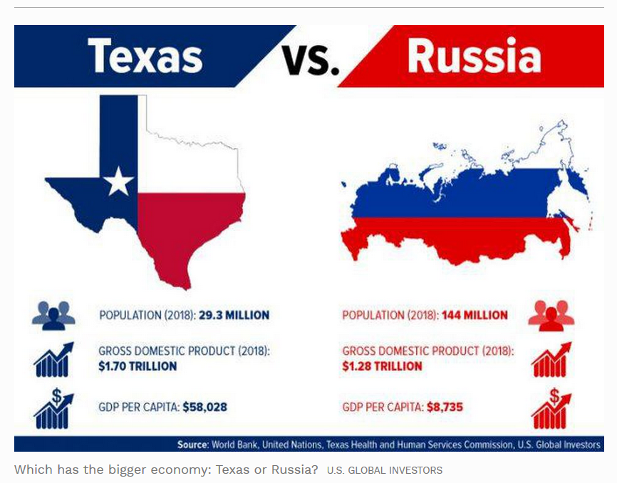 Russia vs texas.png