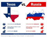 Russia vs texas.png