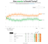 Trumps poll numbers.png