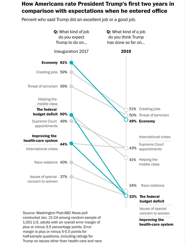 Trump Job Approval.png