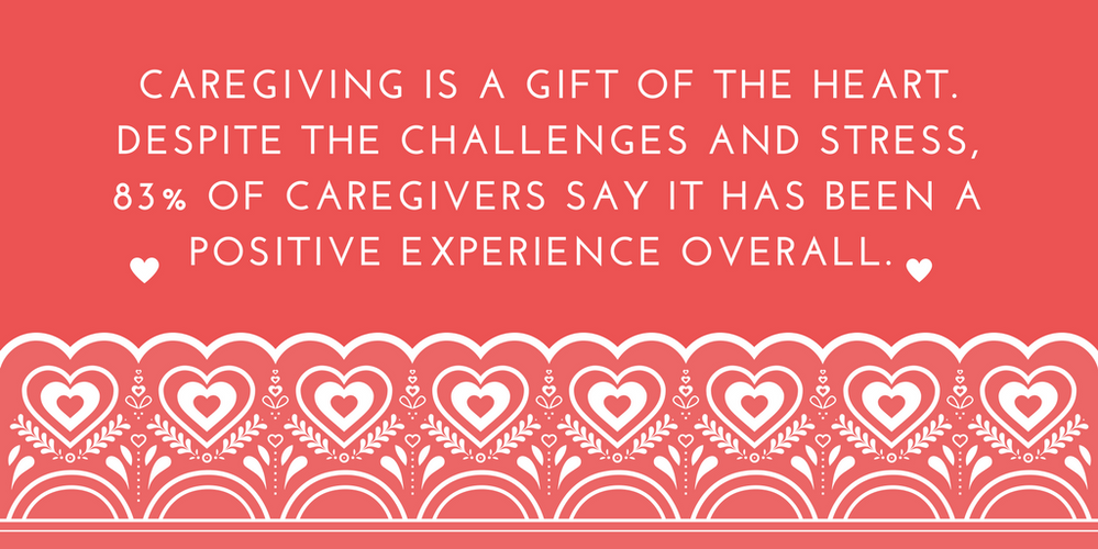 Caregiving is a gift of the heart. Despite the challenges and stress, 83% of caregivers say it has been a positive experience overall..png