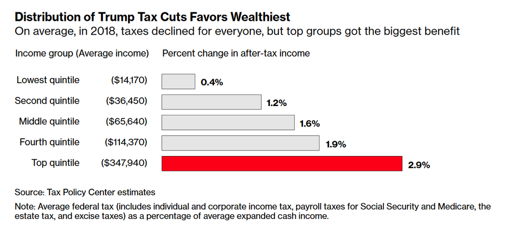 Trump Tax Cut.png