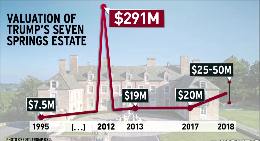Trump ny property 5.png