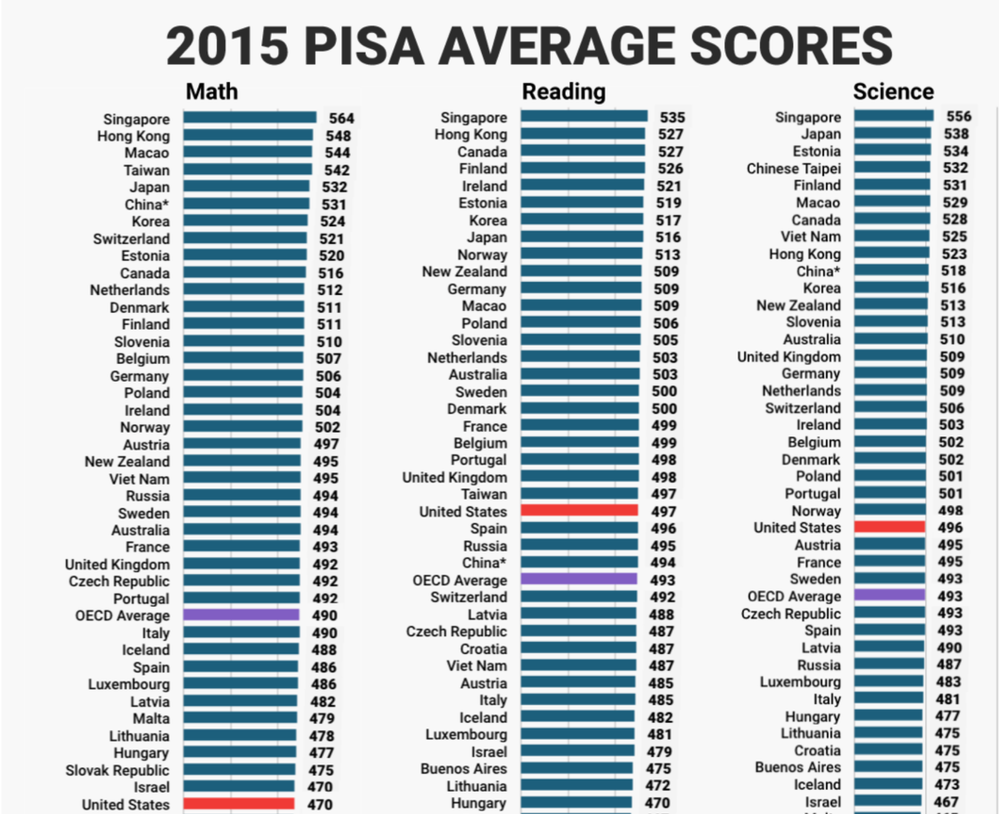 MATH SCIENCE SCORES.png