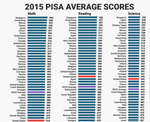 MATH SCIENCE SCORES.png
