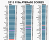 MATH SCIENCE SCORES.png