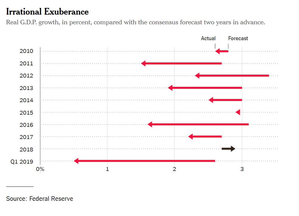 Economic Boom.png