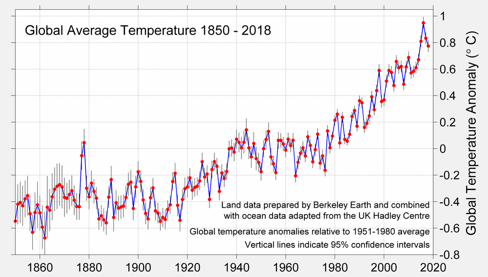 GlobalAverage_2018.png