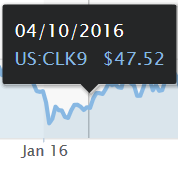 Crude Oil April 10 2016 .png