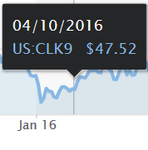 Crude Oil April 10 2016 .png