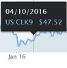 Crude Oil April 10 2016 .png