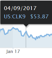 Crude Oil April 9 2017 .png