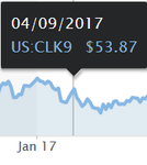 Crude Oil April 9 2017 .png