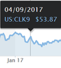 Crude Oil April 9 2017 .png