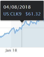 Crude Oil April 8 2018 .png