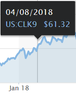 Crude Oil April 8 2018 .png