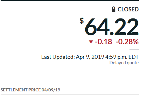 Crude oil today April 9 2019.png