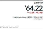 Crude oil today April 9 2019.png