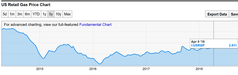 US Retail Gas Prices April 2018.png