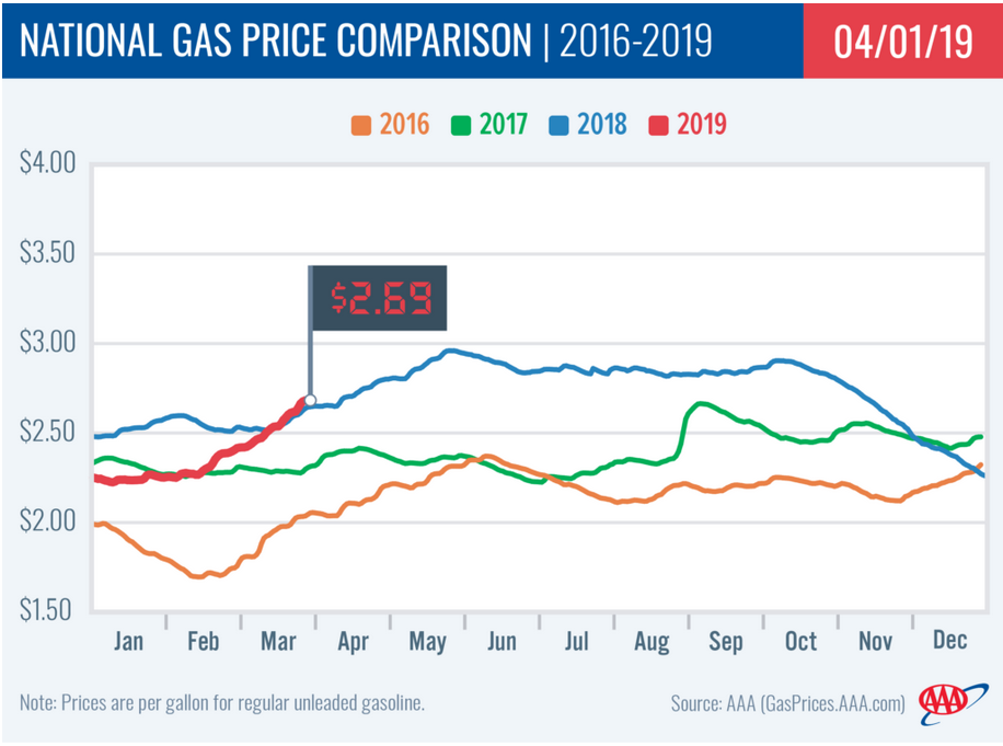 trump gas .png