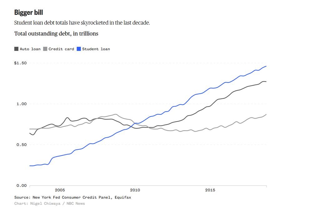 college debt .png
