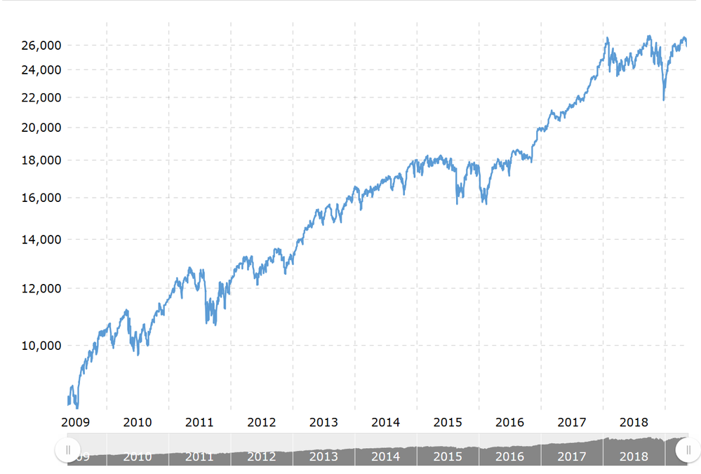 dow .png