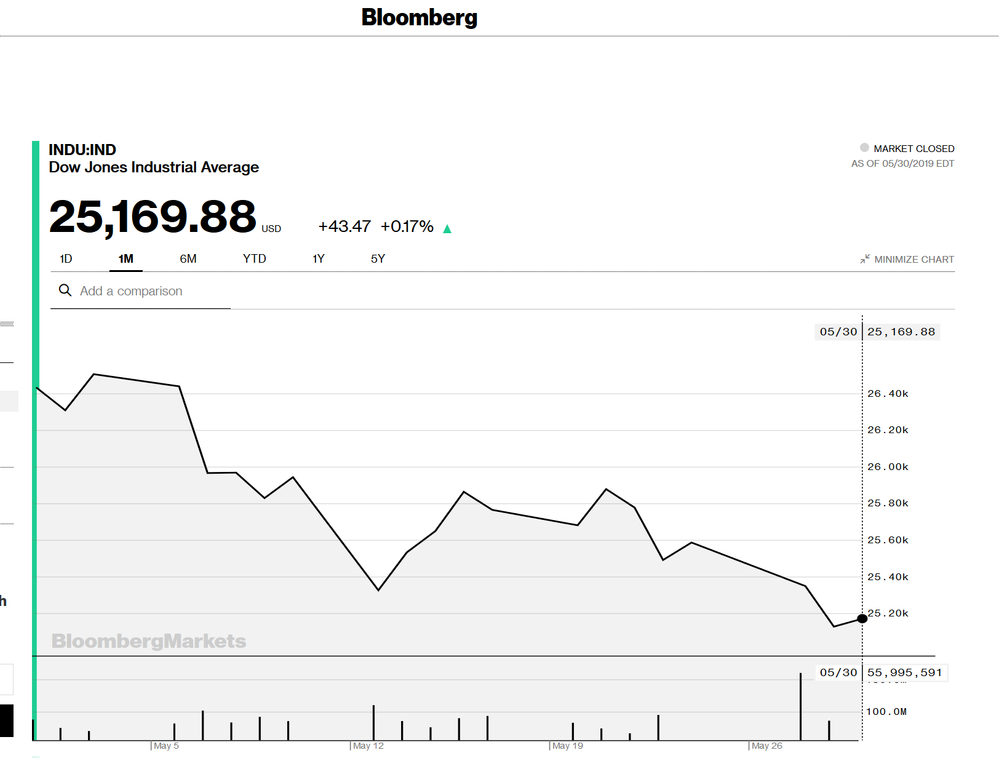dow.png