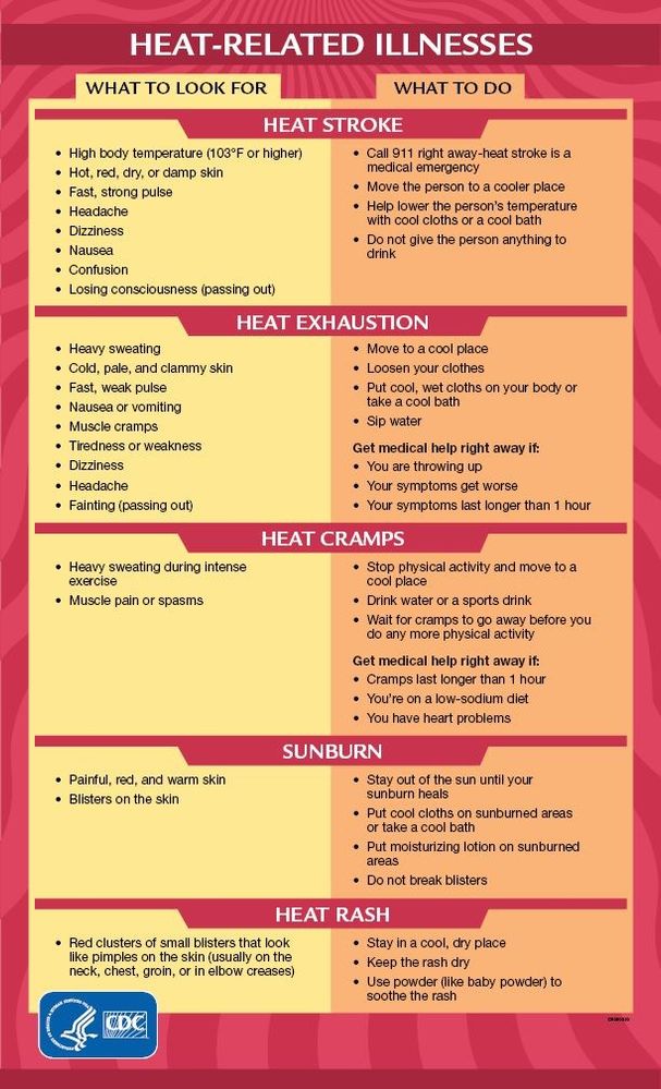 Heat signs
