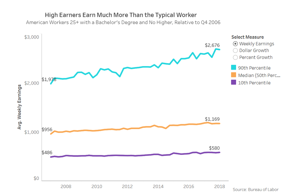 wages .png