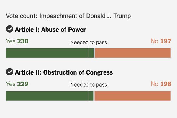 This is what a bad week looks like.  Can you guess for who?
