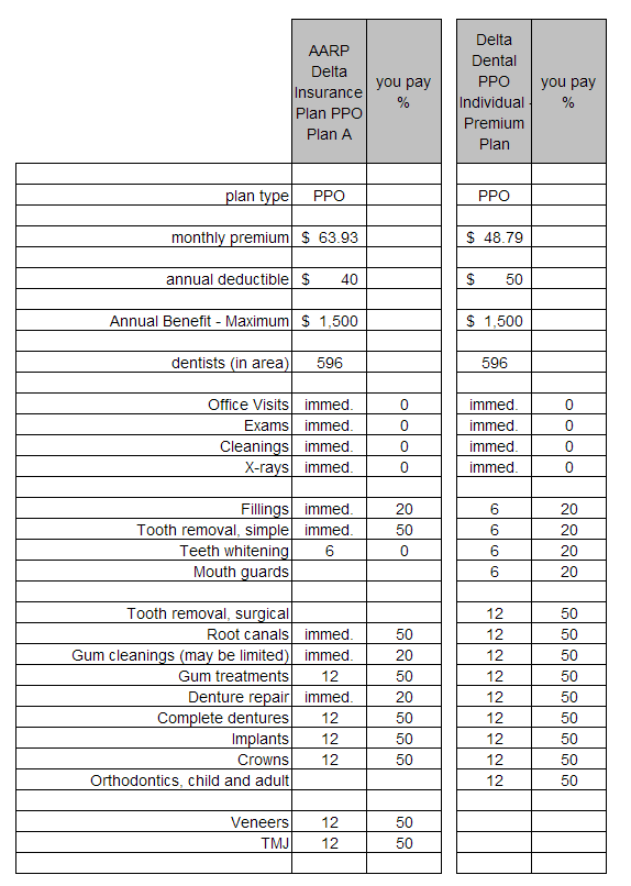 AARP dental insurance comparison (2020).PNG