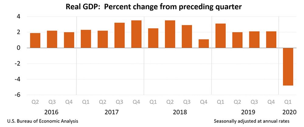 gdp1q20_adv_chart_01.jpg