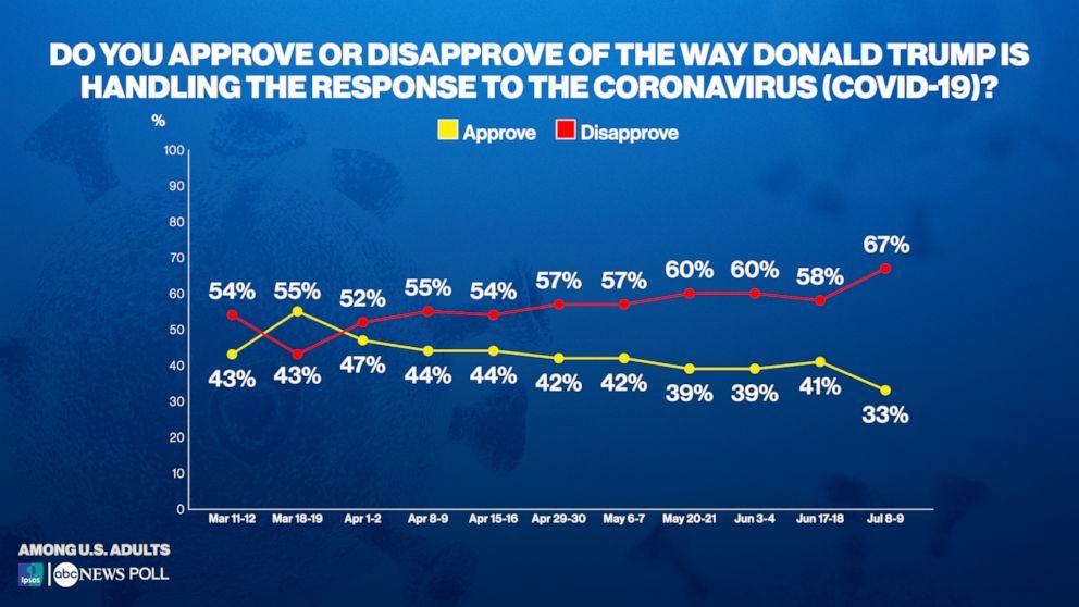 ABC News/Ipsos Poll