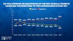 ABC News/Ipsos Poll