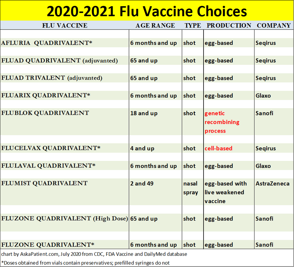 flu shots for 2020-2021