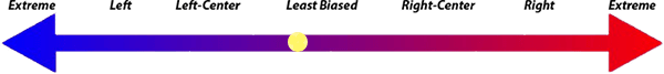 leastbiased021.png