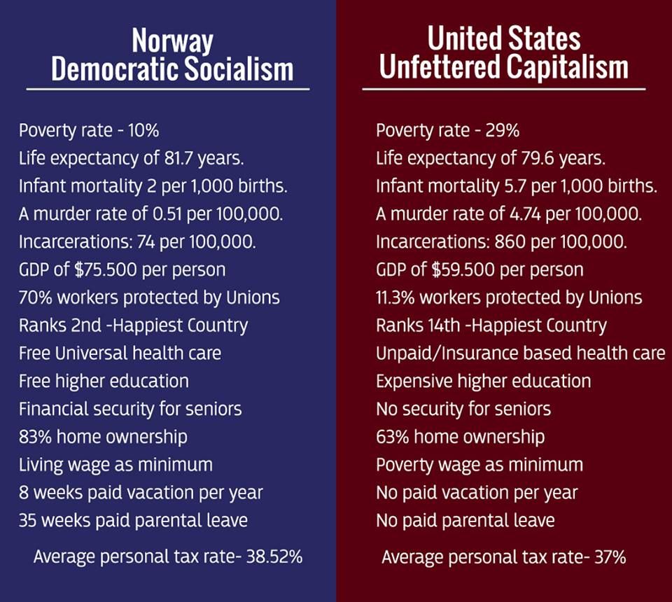 norway socialism.jpg