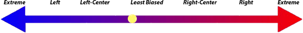 leastbiased011.png