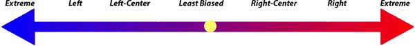 leastbiased071.png
