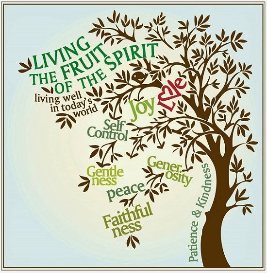 You will know them by their fruit - Blogspot.png
