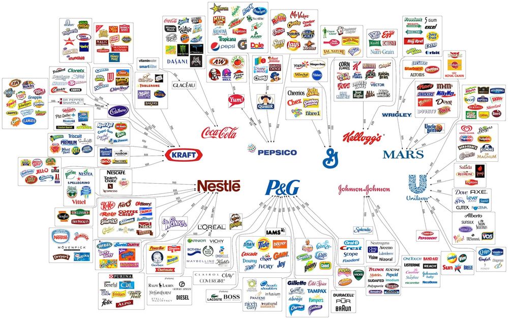 Non Competitive Markets