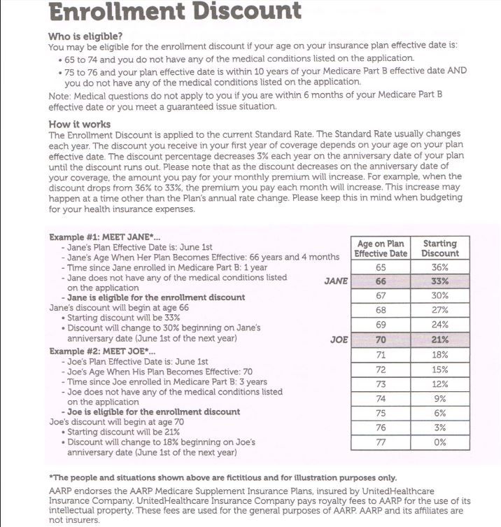 UHC/AARP BIG new supplement discounts thumbs nose AARP Online