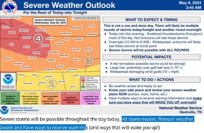 All storm modes. Remain weather aware and have ways to receive warning.JPG