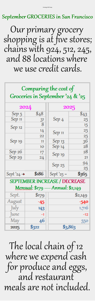 GroceriesSep25.PNG