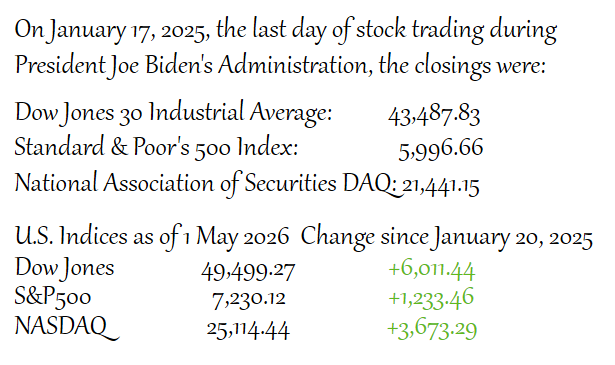 Stox26May.PNG